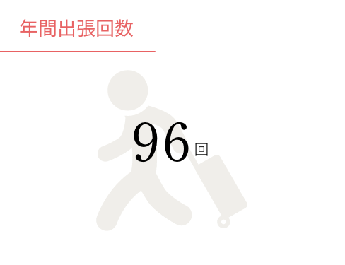 年間出張回数